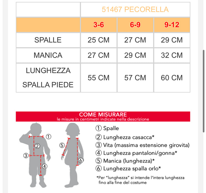 PECORELLA